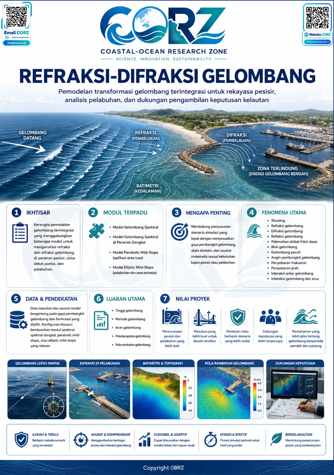 Leaflet Refraksi–Difraksi Gelombang