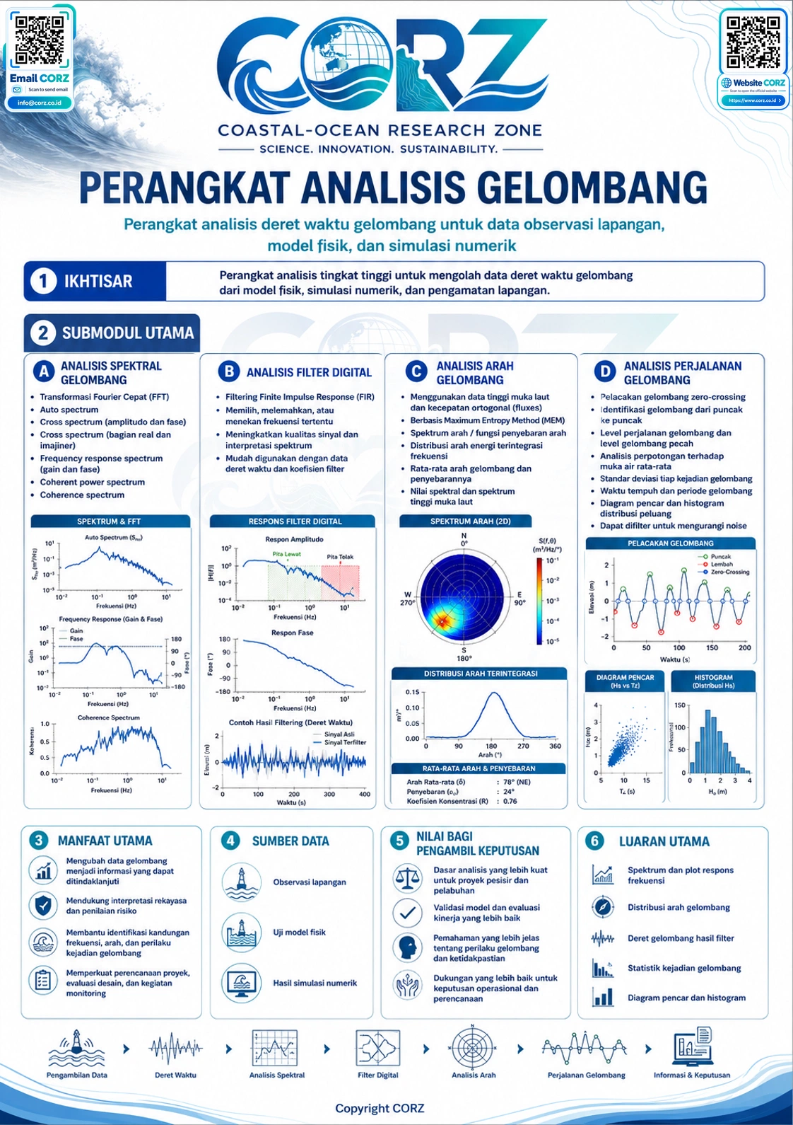 Leaflet Perangkat Analisis Gelombang