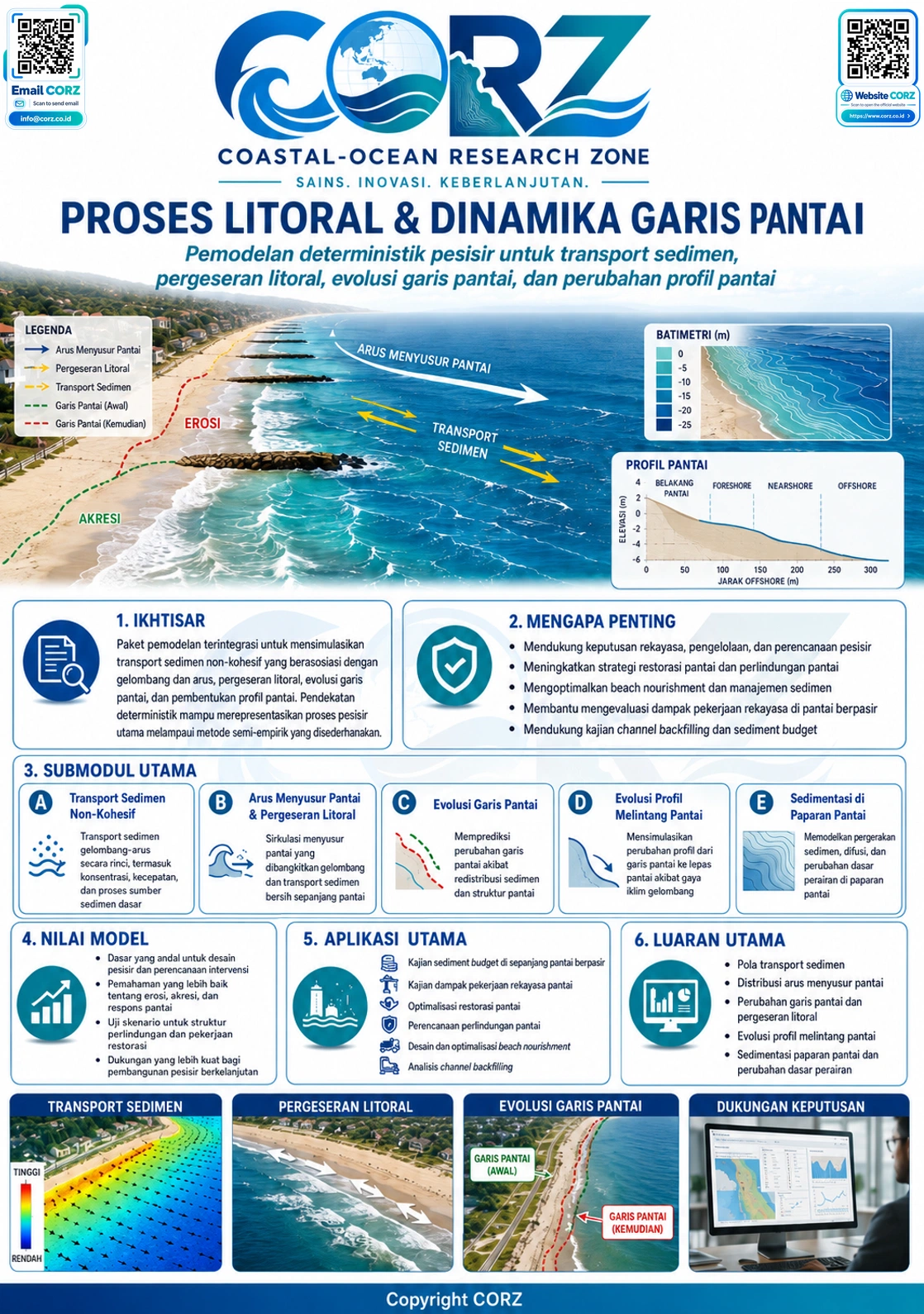 Leaflet Proses Litoral dan Dinamika Garis Pantai