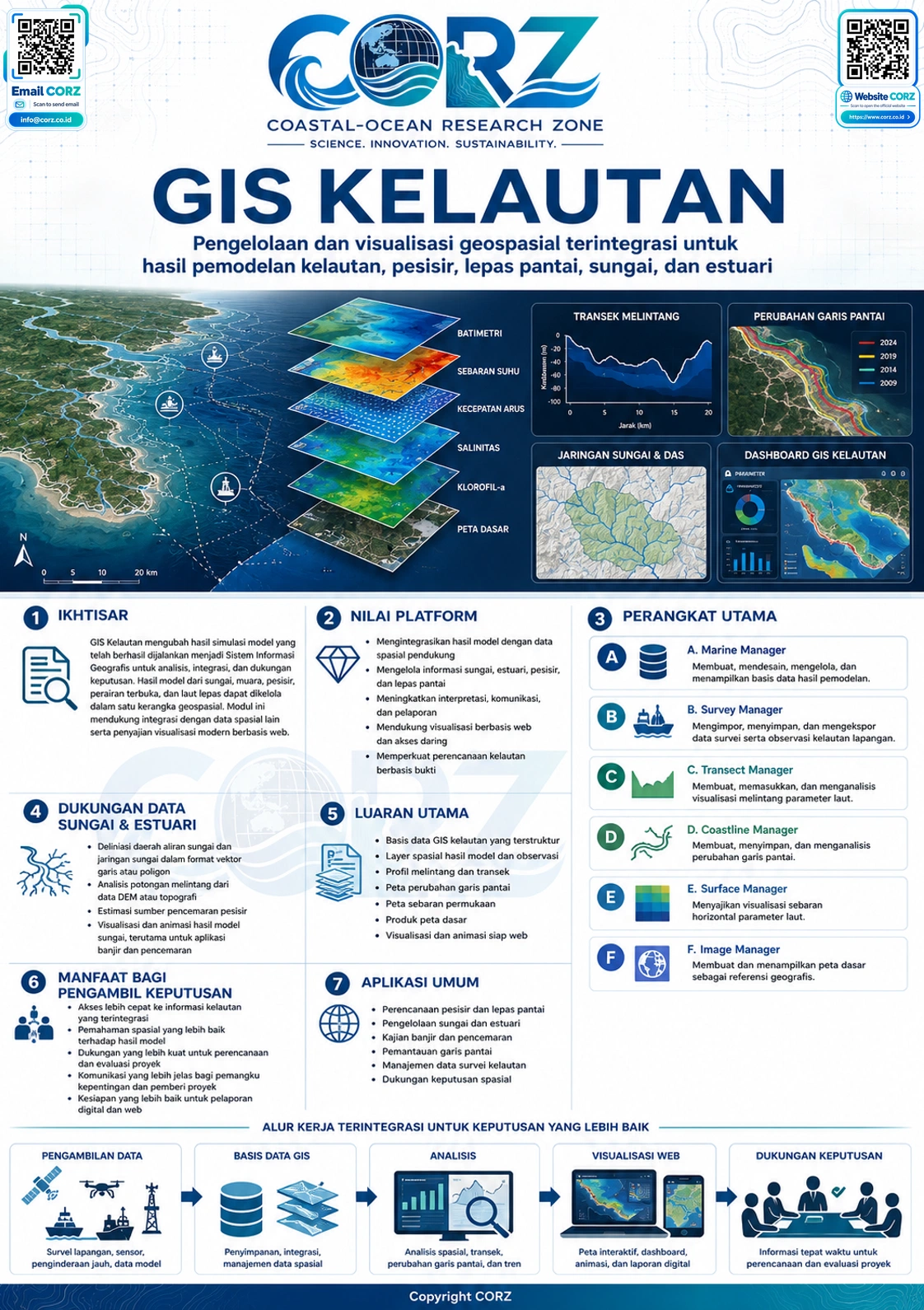 Leaflet GIS Kelautan