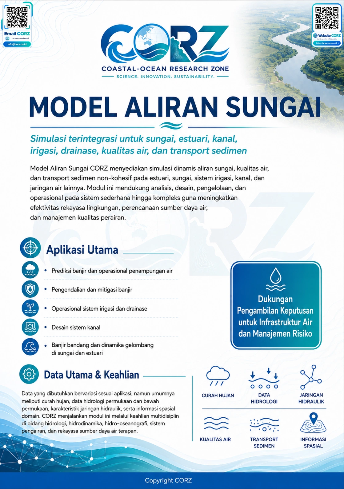 Leaflet Aliran Sungai