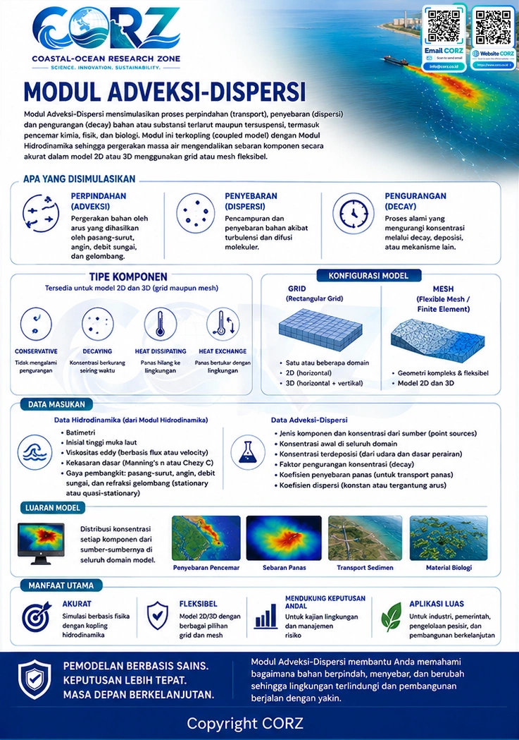 Leaflet Adveksi–Dispersi