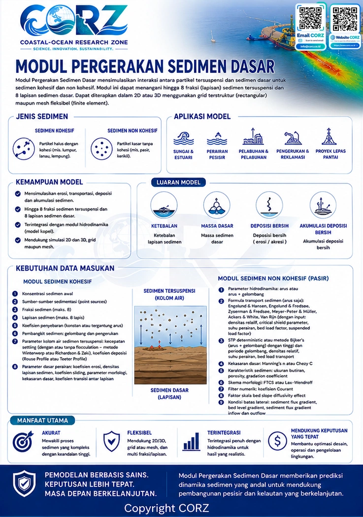 Leaflet Pergerakan Sedimen Dasar