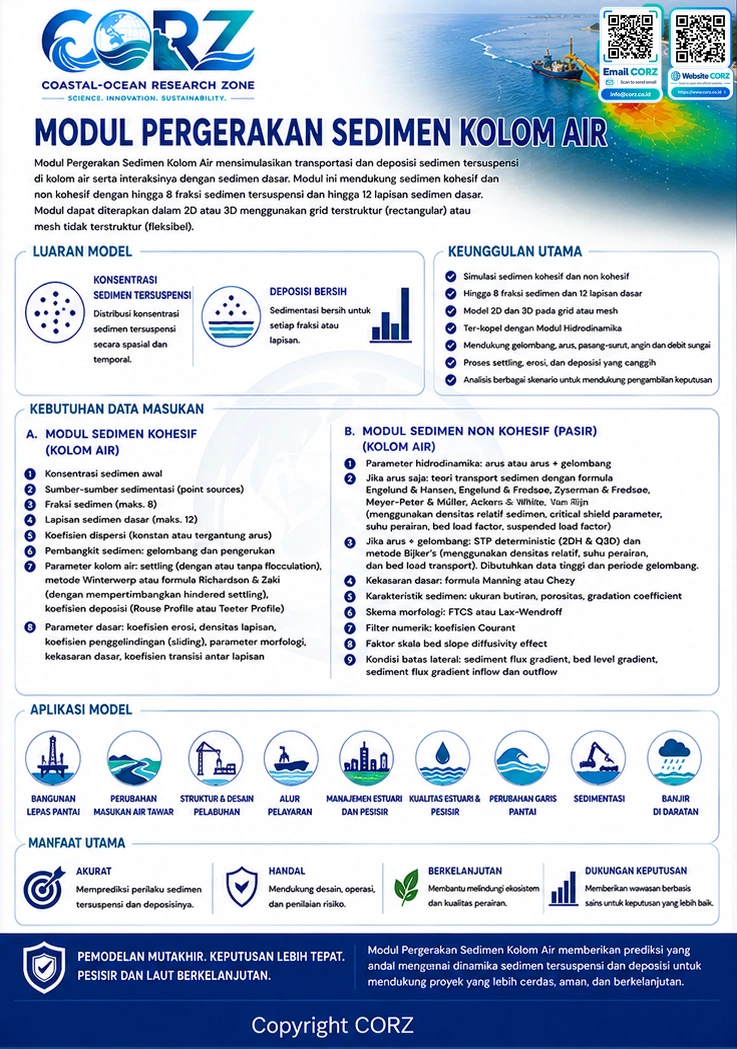 Leaflet Pergerakan Sedimen Kolom Air