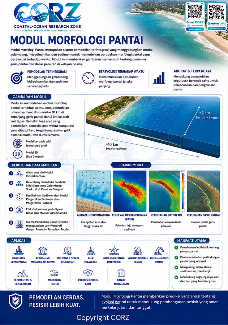 Leaflet Morfologi Pantai