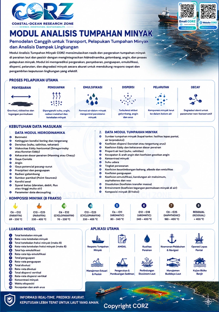 Leaflet Analisis Tumpahan Minyak