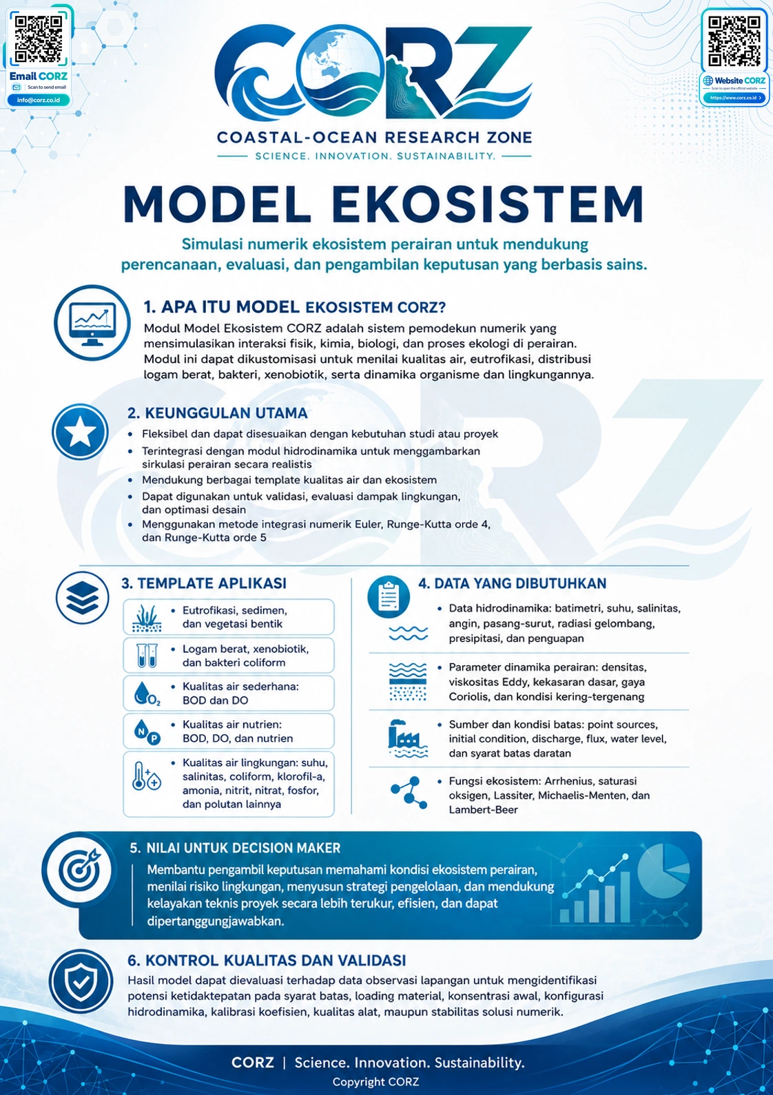 Leaflet Model Ekosistem