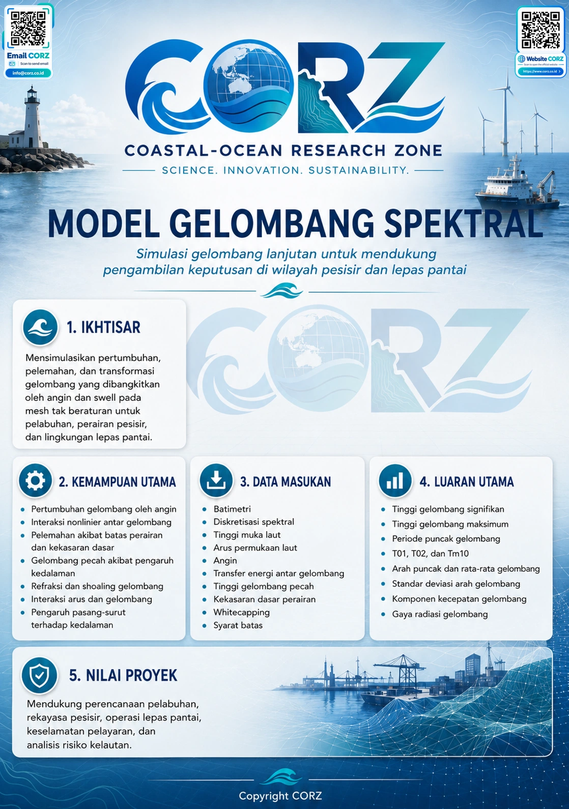 Leaflet Gelombang Spektral