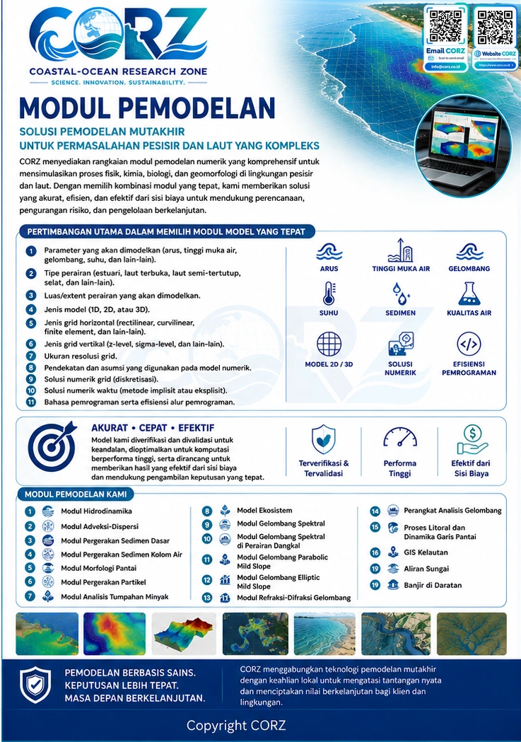 Leaflet Modul Model