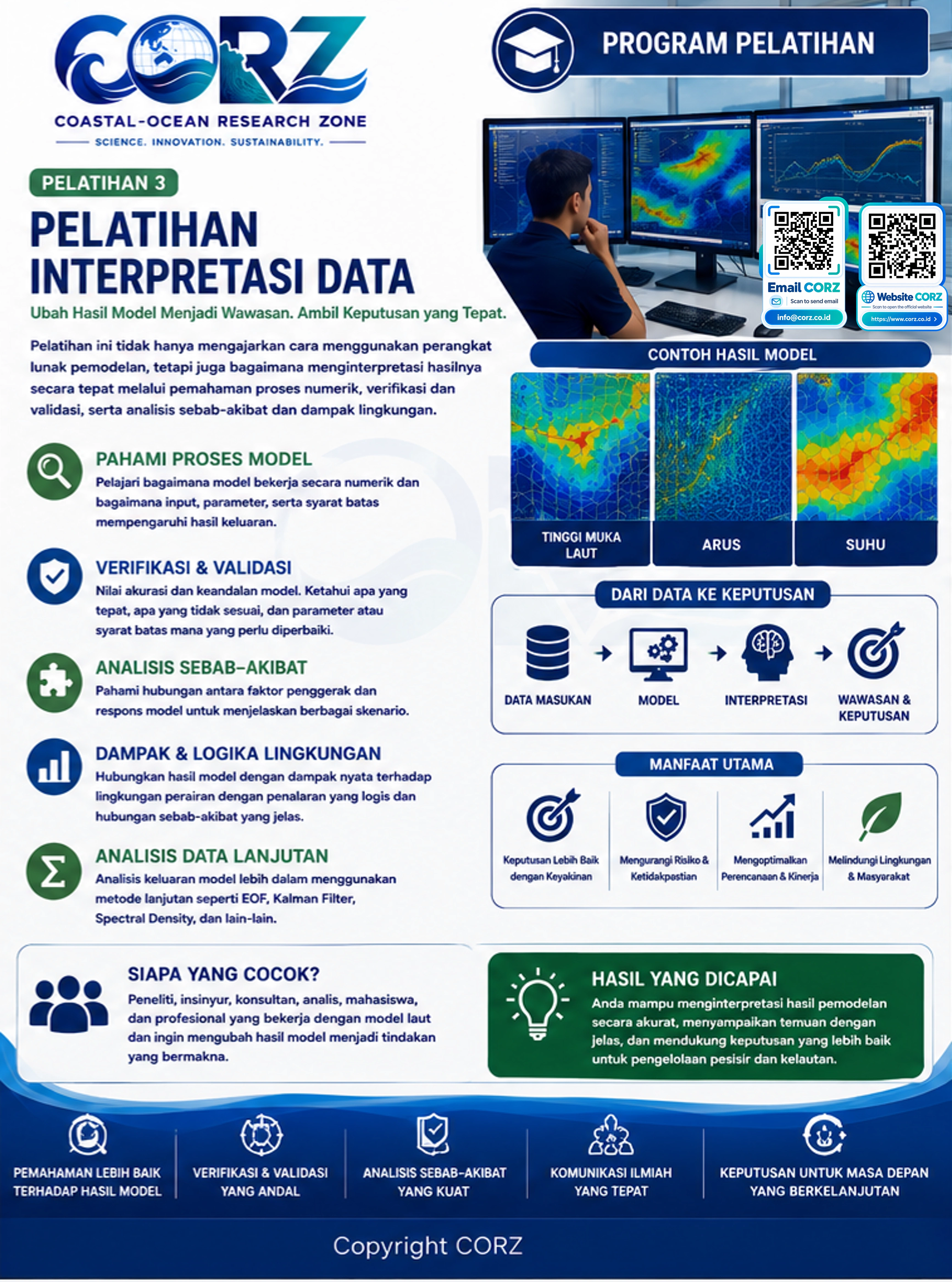 Leaflet Interpretasi Data
