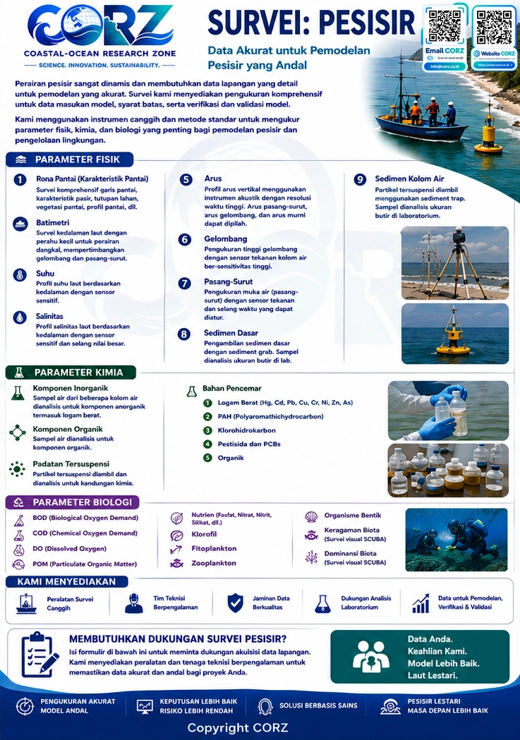 Leaflet Pesisir