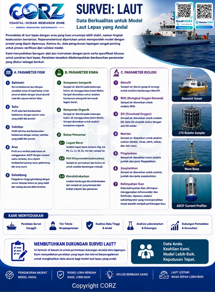 Leaflet Laut