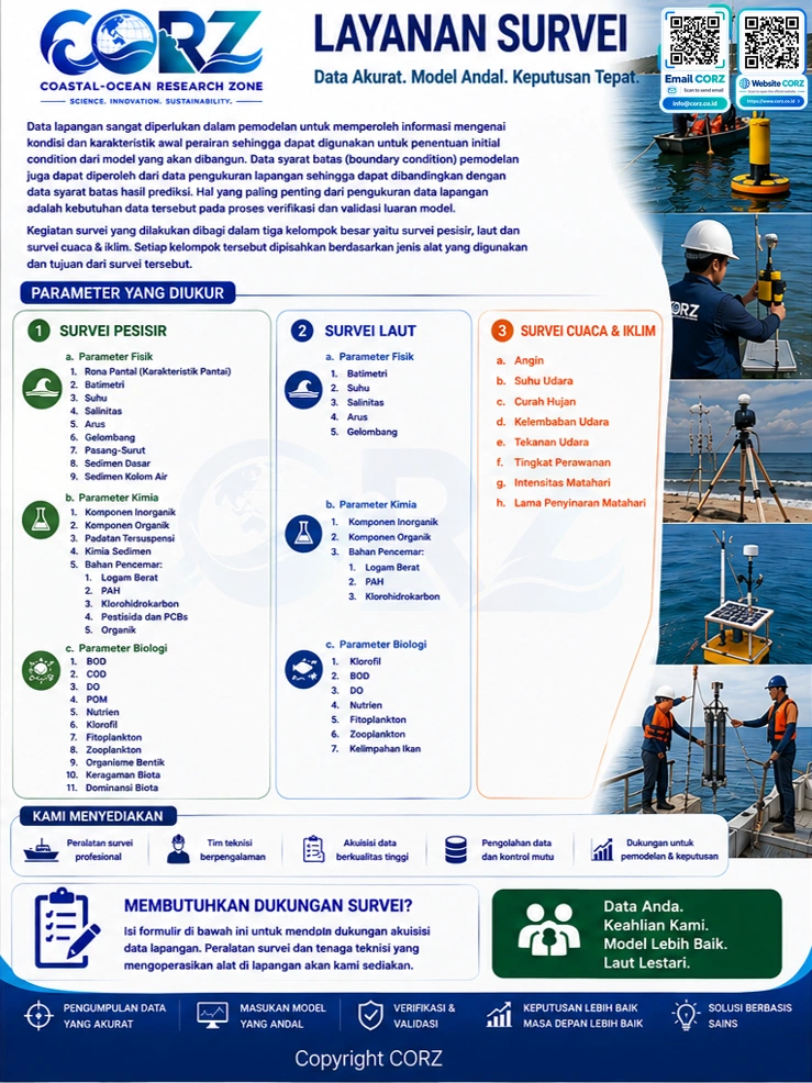 Leaflet Survei