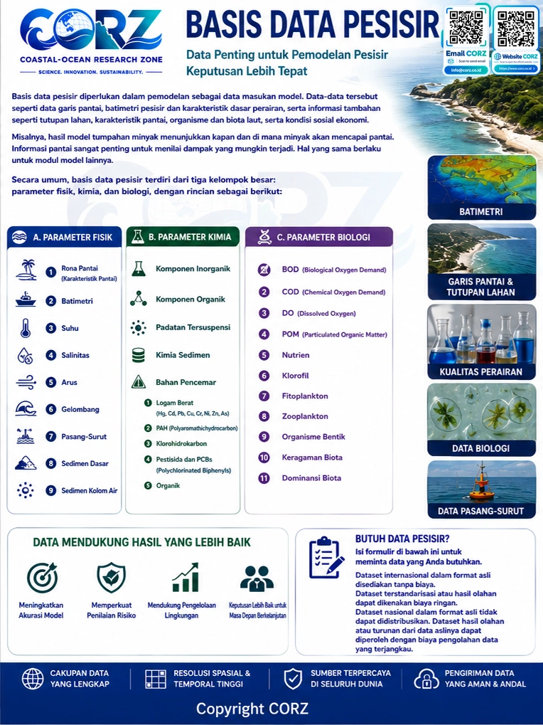 Leaflet Pesisir