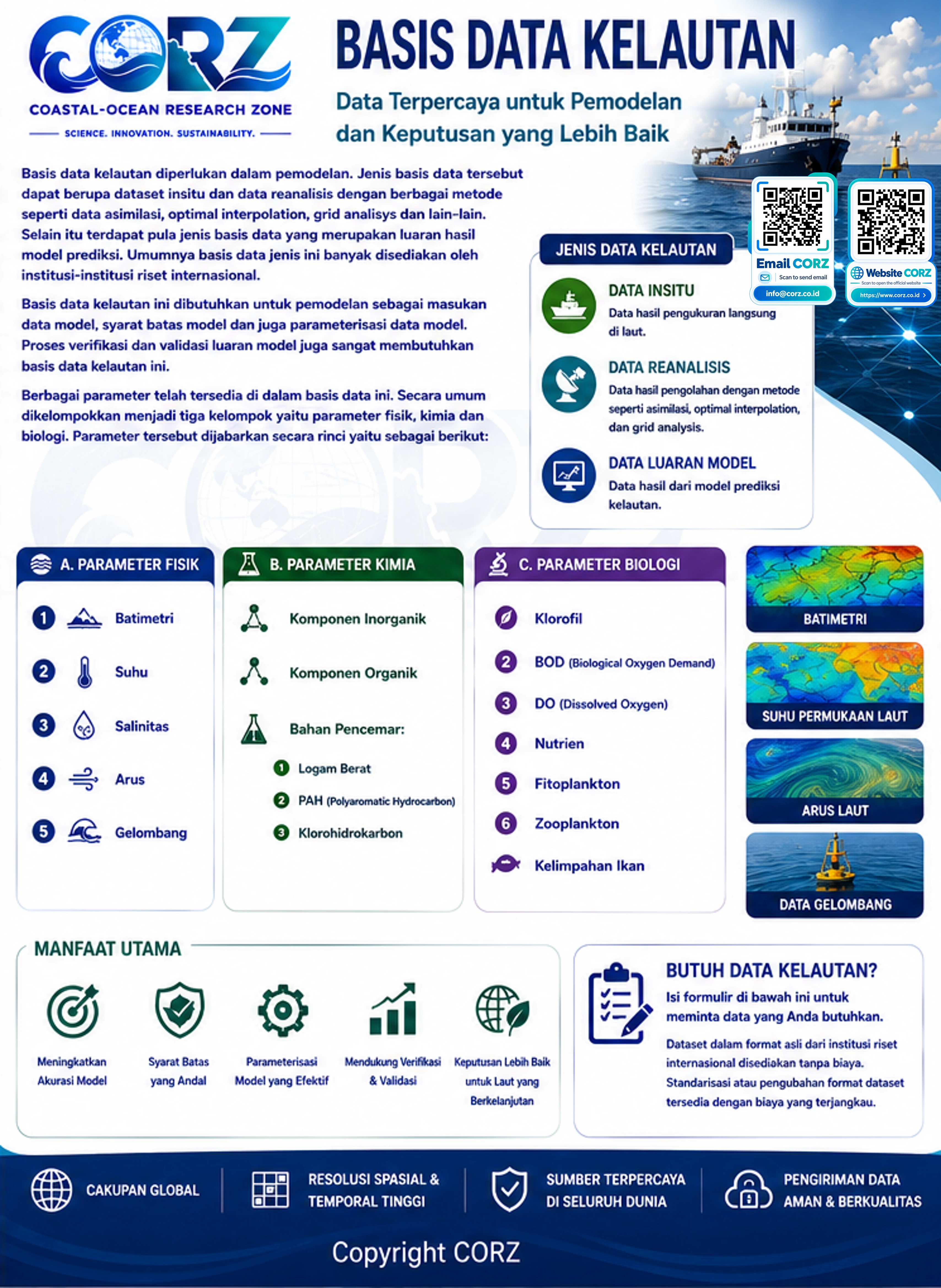 Leaflet Kelautan