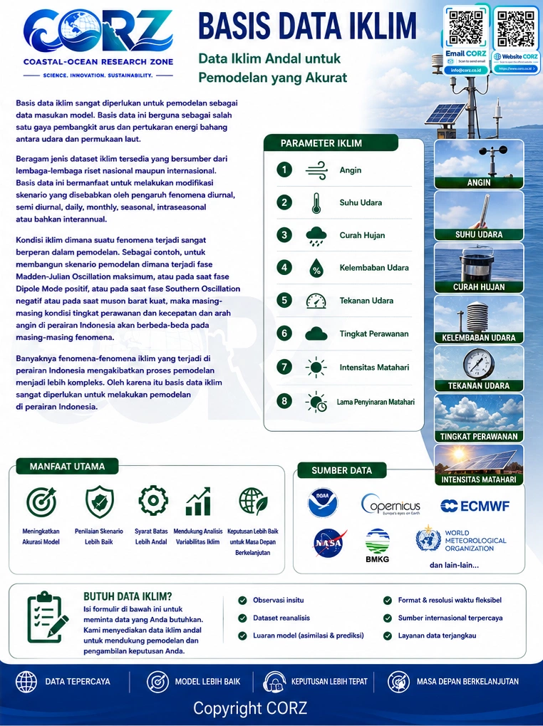 Leaflet Iklim