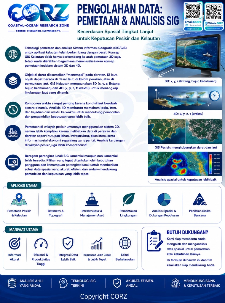 Leaflet Pemetaan dan Analisis SIG