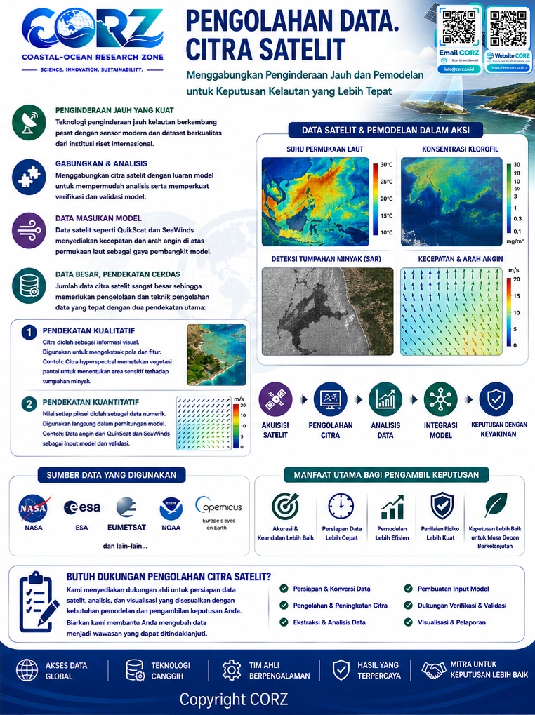 Leaflet Citra Satelit