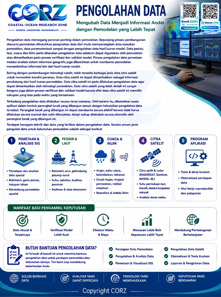 Leaflet Pengolahan Data